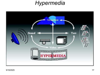 Hypermedia Systems Multimedia System And All Topics For Presentation | PDF