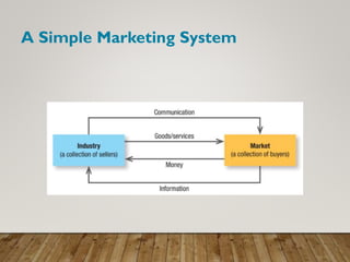 A Simple Marketing System
 