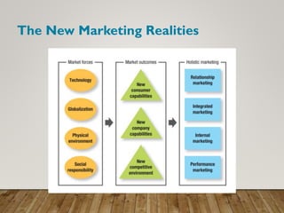 The New Marketing Realities
 
