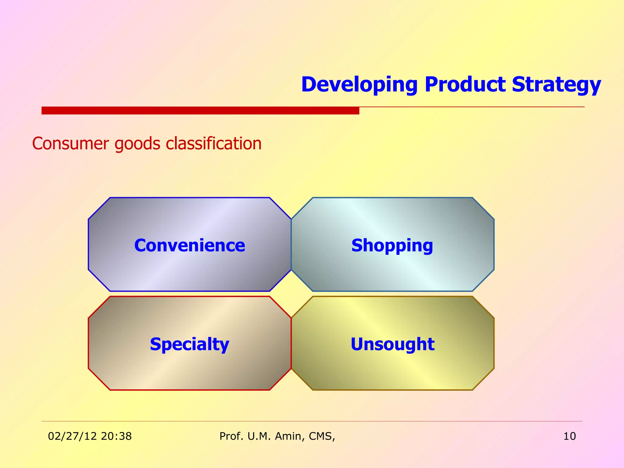 Developing Product Strategy  Convenience Unsought Shopping Specialty Consumer goods classification  