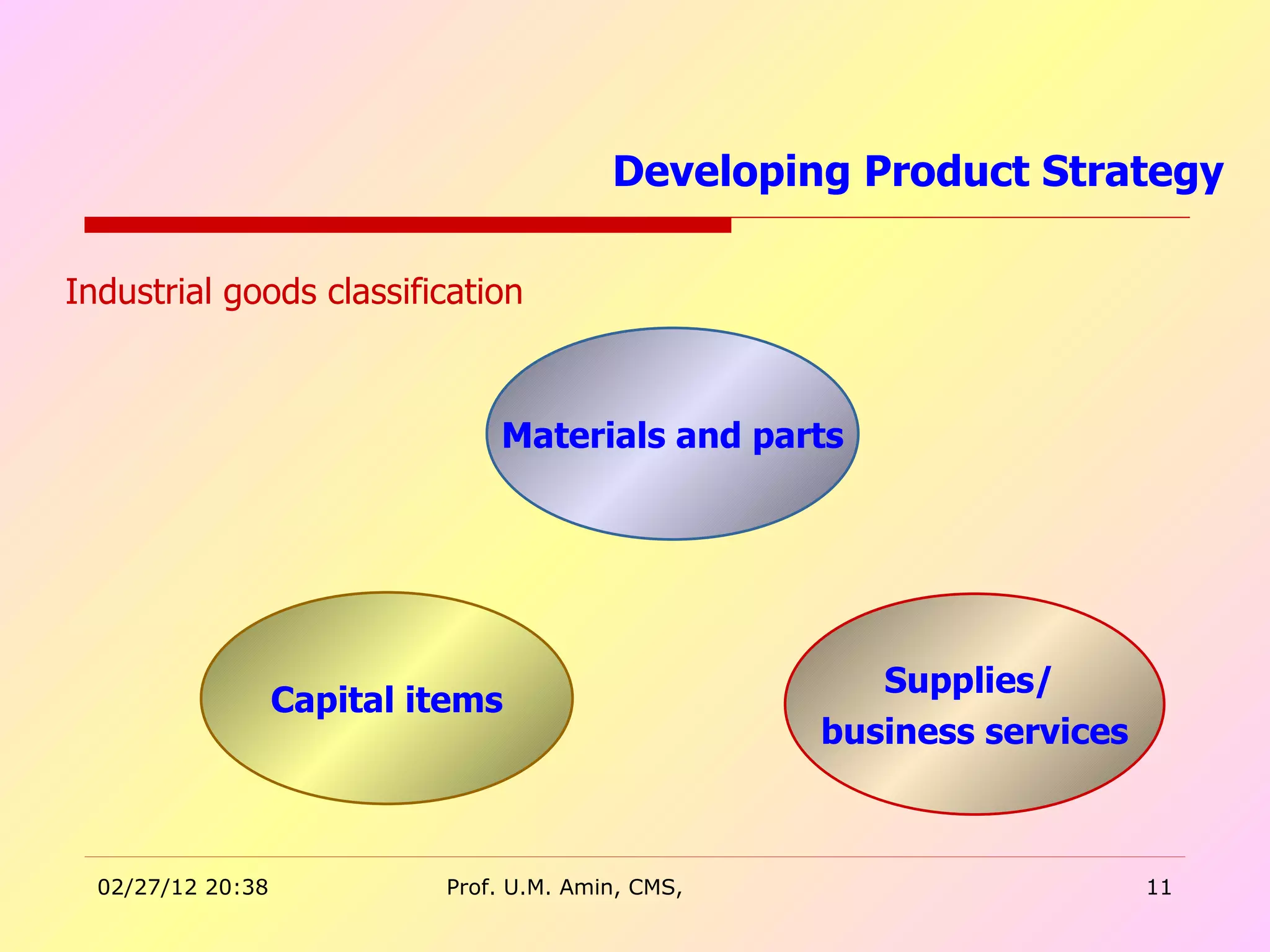 Developing Product Strategy  Materials and parts Supplies/  business services Capital items Industrial goods classification  