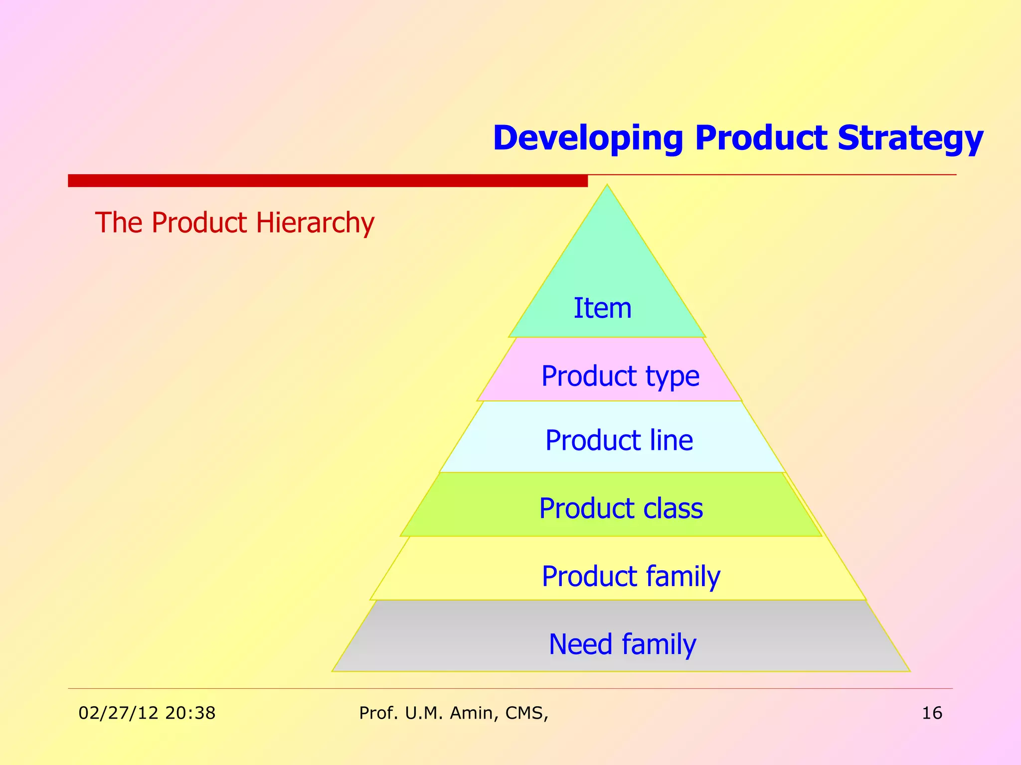 Developing Product Strategy  The Product Hierarchy Need family Product family Product class Product line Product type Item 