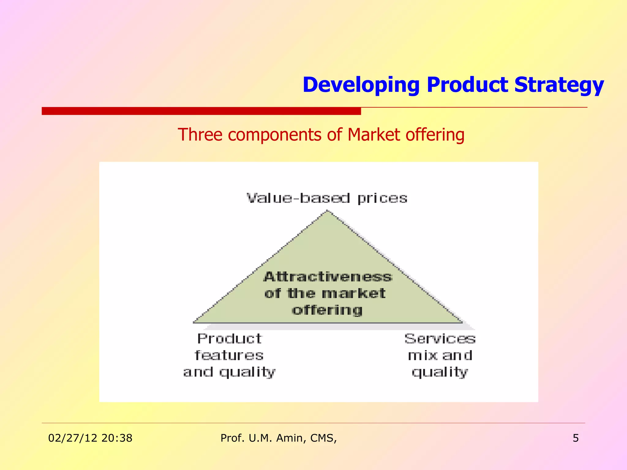 Three components of Market offering Developing Product Strategy  