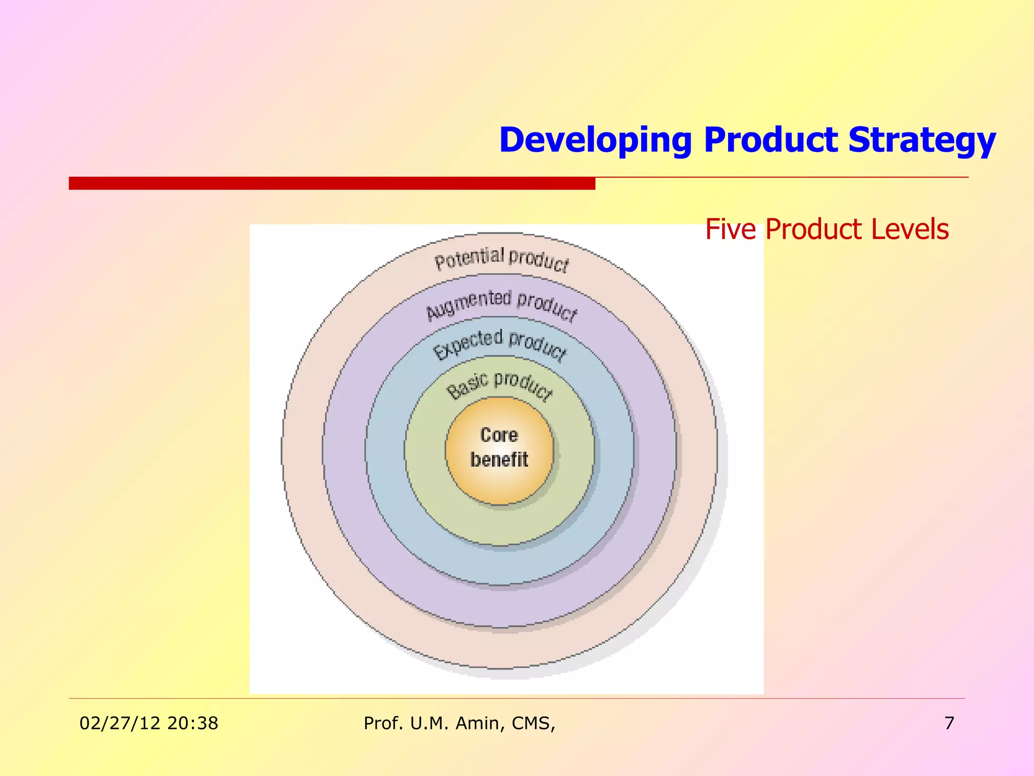 Developing Product Strategy  Five Product Levels 