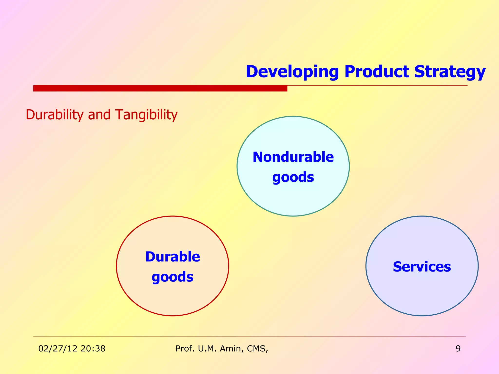 Developing Product Strategy Nondurable goods Services Durable goods Durability and Tangibility  