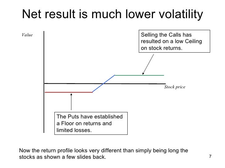 Synthetic Long Stock (Split Strikes) Explained | Online Option Trading Guide