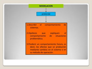 MODELACION pretende 1.Describir el comportamiento de sistemas. 2.Hipótesis que expliquen el comportamiento de situaciones problemática. 3.Predecir un comportamiento futuro, es decir, los efectos que se producirán mediante cambios en el sistema o en su método de operación. 