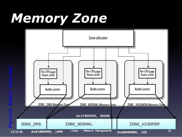 linux memory monitoring linux memory monitoring