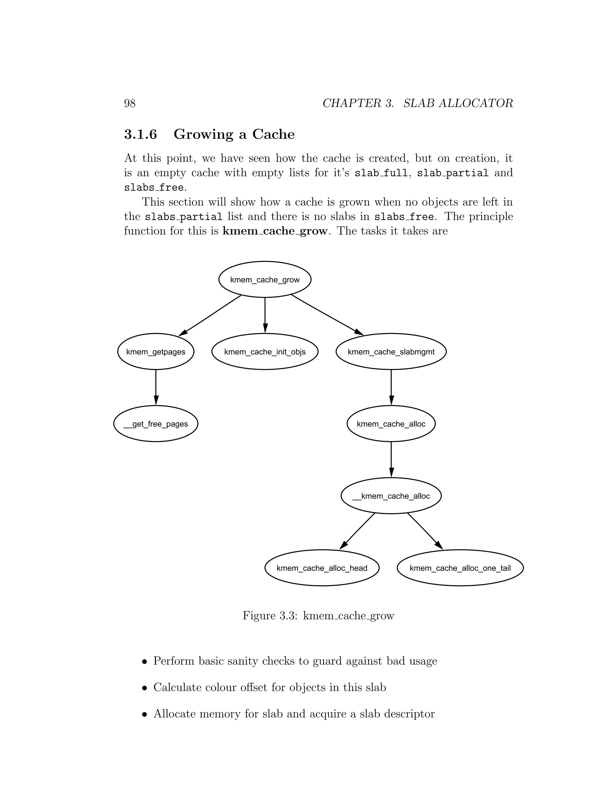 98                                          CHAPTER 3. SLAB ALLOCATOR

3.1.6       Growing a Cache
At this point, we have seen how the cache is created, but on creation, it
is an empty cache with empty lists for it’s slab full, slab partial and
slabs free.
    This section will show how a cache is grown when no objects are left in
the slabs partial list and there is no slabs in slabs free. The principle
function for this is kmem cache grow. The tasks it takes are



                      kmem_cache_grow




kmem_getpages        kmem_cache_init_objs        kmem_cache_slabmgmt




__get_free_pages                                   kmem_cache_alloc




                                                  __kmem_cache_alloc




                                 kmem_cache_alloc_head         kmem_cache_alloc_one_tail




                         Figure 3.3: kmem cache grow


     • Perform basic sanity checks to guard against bad usage

     • Calculate colour oﬀset for objects in this slab

     • Allocate memory for slab and acquire a slab descriptor
 