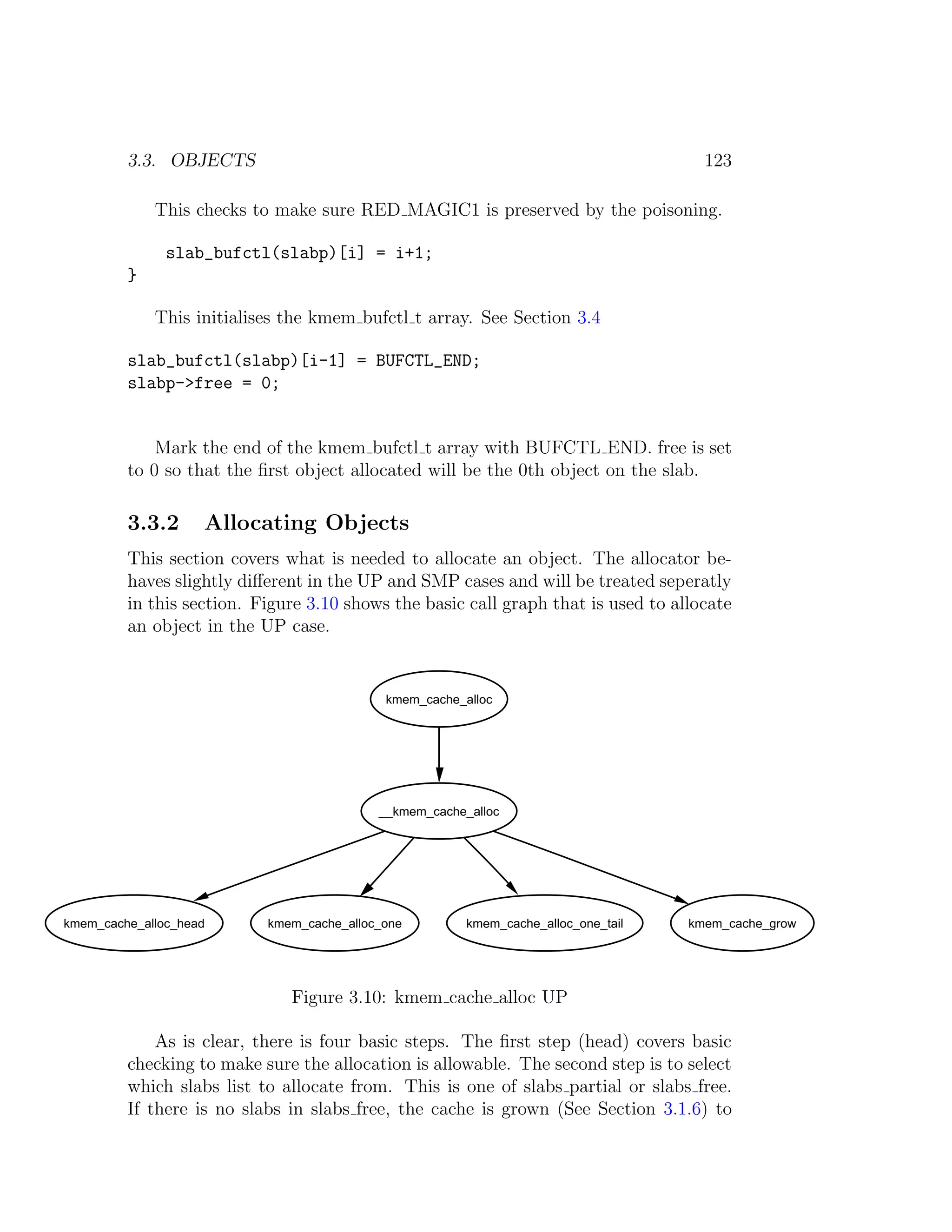 3.3. OBJECTS                                                                 123

             This checks to make sure RED MAGIC1 is preserved by the poisoning.

               slab_bufctl(slabp)[i] = i+1;
         }

             This initialises the kmem bufctl t array. See Section 3.4

         slab_bufctl(slabp)[i-1] = BUFCTL_END;
         slabp->free = 0;


             Mark the end of the kmem bufctl t array with BUFCTL END. free is set
         to 0 so that the ﬁrst object allocated will be the 0th object on the slab.

         3.3.2      Allocating Objects
         This section covers what is needed to allocate an object. The allocator be-
         haves slightly diﬀerent in the UP and SMP cases and will be treated seperatly
         in this section. Figure 3.10 shows the basic call graph that is used to allocate
         an object in the UP case.


                                            kmem_cache_alloc




                                           __kmem_cache_alloc




kmem_cache_alloc_head      kmem_cache_alloc_one         kmem_cache_alloc_one_tail   kmem_cache_grow




                              Figure 3.10: kmem cache alloc UP

             As is clear, there is four basic steps. The ﬁrst step (head) covers basic
         checking to make sure the allocation is allowable. The second step is to select
         which slabs list to allocate from. This is one of slabs partial or slabs free.
         If there is no slabs in slabs free, the cache is grown (See Section 3.1.6) to
 