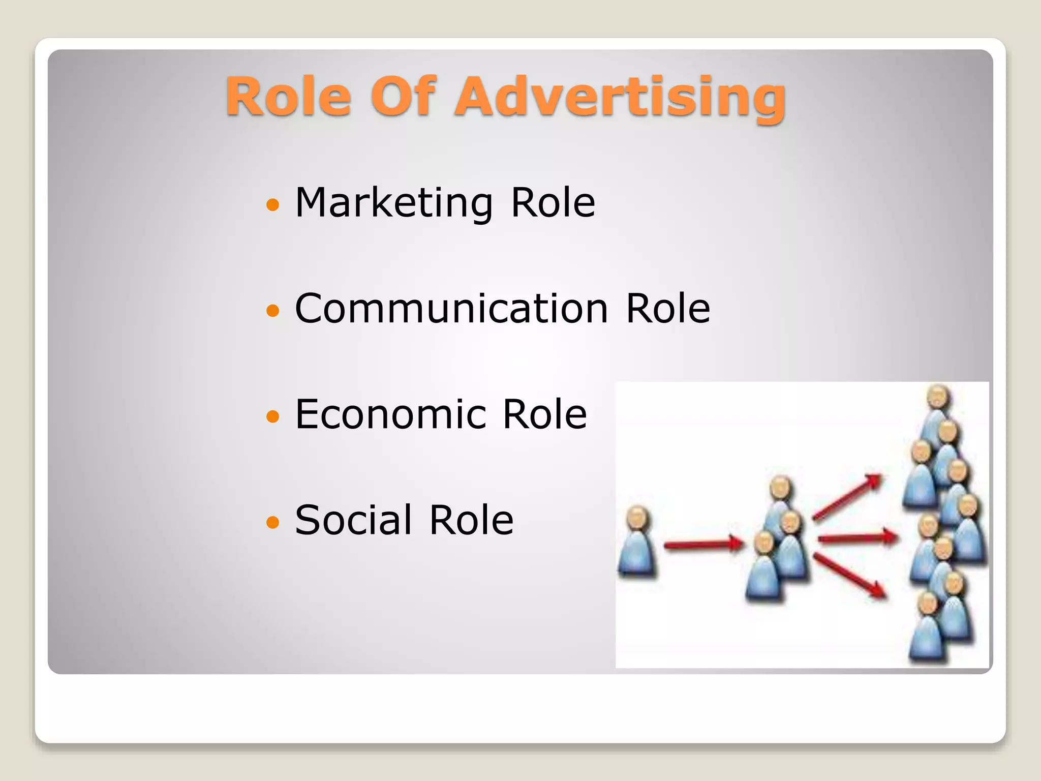Role Of Advertising


Marketing Role



Communication Role



Economic Role



Social Role

 