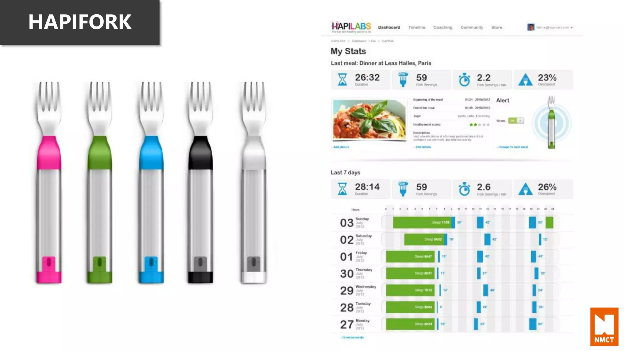 HAPIFORK