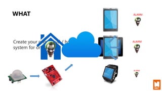 ALARM
WHAT
Create your own cloud / home security
system for only 60$
ALARM
ALARM
 