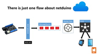 There is just one flaw about netduino
MessageQueue
Worker Role HUB
RESTSERVICE
WEB API
 