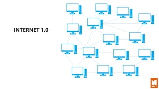 INTERNET 1.0
Connecting Computers
 