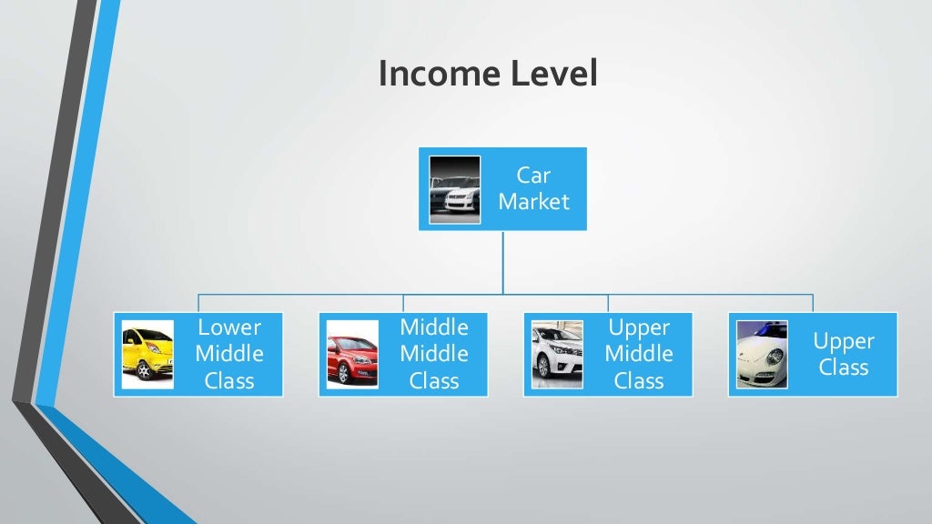 Segmentation of Car Market
