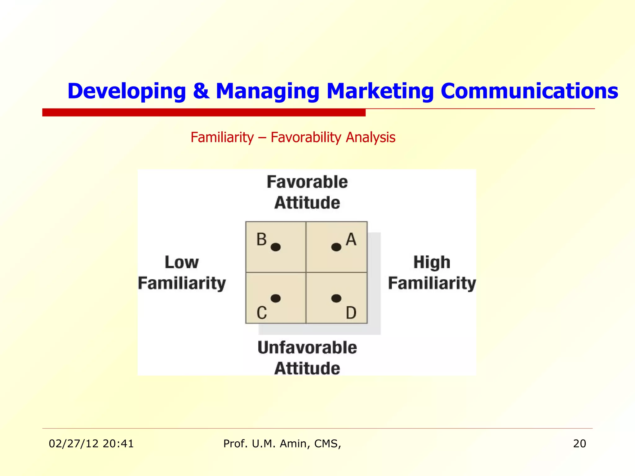 Familiarity – Favorability Analysis Developing & Managing Marketing Communications 