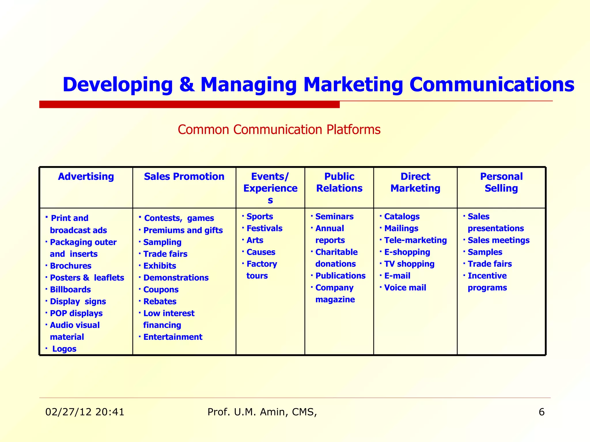 Common Communication Platforms Developing & Managing Marketing Communications Sales  presentations Sales meetings Samples Trade fairs Incentive programs Catalogs Mailings Tele-marketing E-shopping TV shopping E-mail Voice mail Seminars Annual  reports Charitable  donations Publications Company  magazine  Sports Festivals Arts Causes Factory  tours Contests,  games Premiums and gifts Sampling Trade fairs Exhibits Demonstrations Coupons Rebates Low interest  financing Entertainment Print and  broadcast ads Packaging outer  and  inserts Brochures Posters &  leaflets Billboards Display  signs POP displays Audio visual material Logos Personal Selling Direct Marketing Public Relations Events/ Experiences Sales Promotion Advertising 