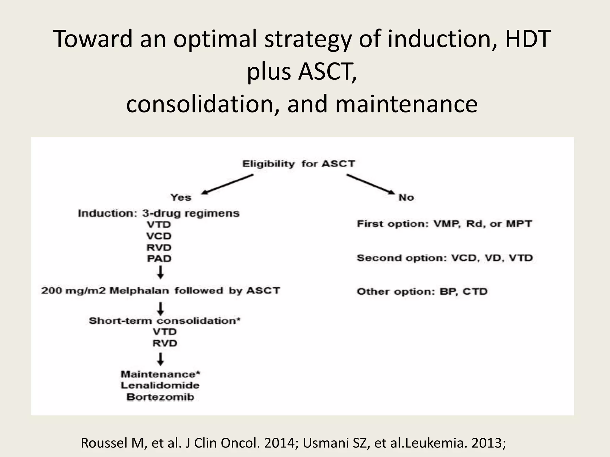 Toward an optimal strategy of induction, HDT
plus ASCT,
consolidation, and maintenance
Roussel M, et al. J Clin Oncol. 2014; Usmani SZ, et al.Leukemia. 2013;
 