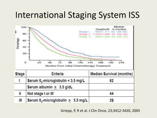 Iss Stage MULTIPLE MYELOMA UPDATE | PPTX