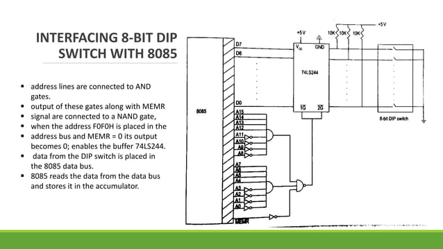 8085 Interfacing with I/O Devices or Memory | PPSX