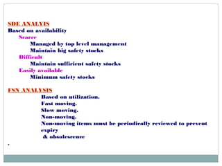 SDE ANALYIS
Based on availability
Scarce
Managed by top level management
Maintain big safety stocks
Difficult
Maintain sufficient safety stocks
Easily available
Minimum safety stocks
FSN ANALYSIS
Based on utilization.
Fast moving.
Slow moving.
Non-moving.
Non-moving items must be periodically reviewed to prevent
expiry
& obsolescence
.
 