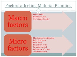 Factors affecting Material Planning
 