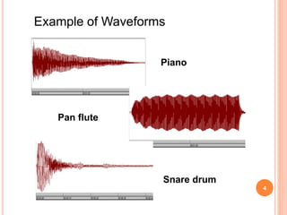 4
Example of Waveforms
Piano
Pan flute
Snare drum
 