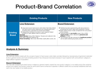 Product-Brand Correlation
Existing Products New Products
Existing
Brand
Line Extension
• Using hand woven hand-woven cotton fabric.Fab India entered
into hand woven product segments and manufactured home
furnishing items, garments for women/men/children.
• Categorizing more level of product in each segment helped
company to cater different need of consumer.
Example
Men’s Section: Kurta, Shirt, Pyjamas, Trousers and collection’s like
Work Wear, Rajwada Collection etc.
Home furnishing: Bed Cover, Bed Sheet, Quilts pillow covers, etc.
Brand Extension
• FabIndia has been experimenting with new products in
accessories line which utilize same distribution channel
• Newly added product mostly complement the core product
of the company.
• FabIndia added its non textile range in the yr 2000,
organic foods in 2004, followed by personal care
products in 2006.
• The Company has also ventured into healthcare product
with its teeth-whitening Ayurvedic product.
New Brand Multi Brand New Brand
Analysis & Summary
Line Extension
Fab India was entered market with the concept of export of hand-woven cotton fabric and later followed by manufacturing of garments.It extended
its line in garment section and home furnishing section.It has introduced more level of product in each segment with some premium category to
target different segment of population.
Branch Extension
Fab India after establishing its brand name in indigenous garment market, entered into new product category i.e non textile product like medicinal
product and organic food product under the same brand name.It enhanced it expertise in different market and successfully established itself very
well in the new market of non-textile product.
 