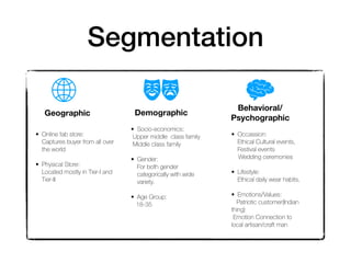 Segmentation
Geographic Demographic
Behavioral/
Psychographic
• Online fab store:
Captures buyer from all over
the world
• Physical Store:
Located mostly in Tier-I and
Tier-II
• Socio-economics:
Upper middle class family
Middle class family
• Gender:
For both gender
categorically with wide
variety.
• Age Group:
18-35
• Occassion:
Ethical Cultural events,
Festival events
Wedding ceremonies
• Lifestyle:
Ethical daily wear habits.
• Emotions/Values:
Patriotic customer(Indian
thing)
Emotion Connection to
local artisan/craft man
 