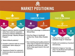 • Believe customer retention strategy
rather than customer acquisition
and hence customer satisfaction is
attained through “Mystery Shopper
Program”
• “Word of Mouth publicity”.
• Consider customer itself as a brand
ambassador rather relying on
celebrity.
• Experience Center for customer’s
awareness about new products for
purchase
• Quality of the fabric and the
cultivated image of “Indianess”
• Quality and consistency of product
and services.
• Distinctive image as “one stop
shop” for all ethical and traditional
hand crafted product.
• First mover advantage in traditional &
Ethical Wear.
• Only Few Player in handicraft
product like Khadi, Biba, Khadder
etc.
• Non-matching best quality product in
wide range of segment from Apparel
of all age to home linen etc. make
itself a class apart brand in the craft
business.
 