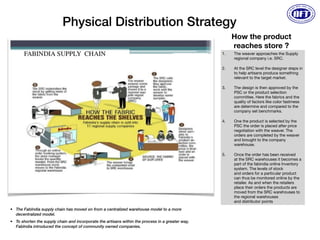 Physical Distribution Strategy
• The FabIndia supply chain has moved on from a centralized warehouse model to a more
decentralized model. 
• To shorten the supply chain and incorporate the artisans within the process in a greater way,
FabIndia introduced the concept of community owned companies.
1. The weaver approaches the Supply
regional company i.e. SRC. 

2. At the SRC level the designer steps in
to help artisans produce something
relevant to the target market. 

3. The design is then approved by the
PSC or the product selection
committee. Here the fabrics and the
quality of factors like color fastmess
are determine and compared to the
company set benchmarks. 

4. One the product is selected by the
PSC the order is placed after price
negotiation with the weaver. The
orders are completed by the weaver
and brought to the company
warehouse.

5. Once the order has been received
at the SRC warehouses it becomes a
part of the fabindia online Inventory
system. The levels of stock
and orders for a particular product
can thus be monitored online by the
retailer. As and when the retailers
place their orders the products are
moved from the SRC warehouses to
the regional warehouses
and distributor points
How the product
reaches store ?
 