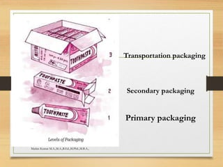 Madan Kumar M.A.,M.A.,B.Ed.,M.Phil.,M.B.A.,
Primary packaging
Secondary packaging
Transportation packaging
 