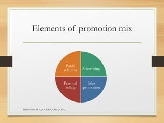 Elements of promotion mix
Advertising
Sales
promotion
Personal
selling
Public
relations
Madan Kumar M.A.,M.A.,B.Ed.,M.Phil.,M.B.A.,
 