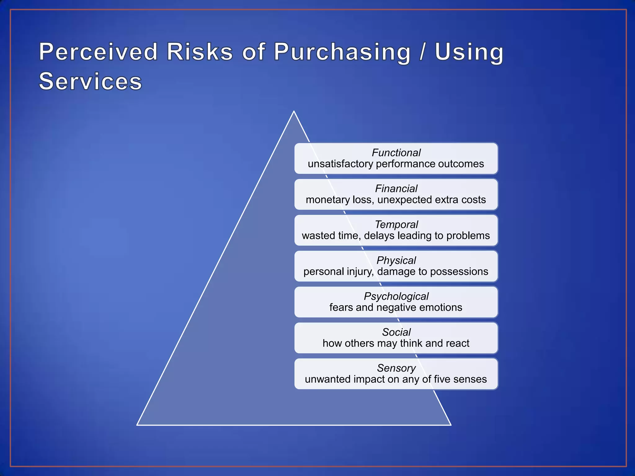 Perceived Risks of Purchasing / Using Services