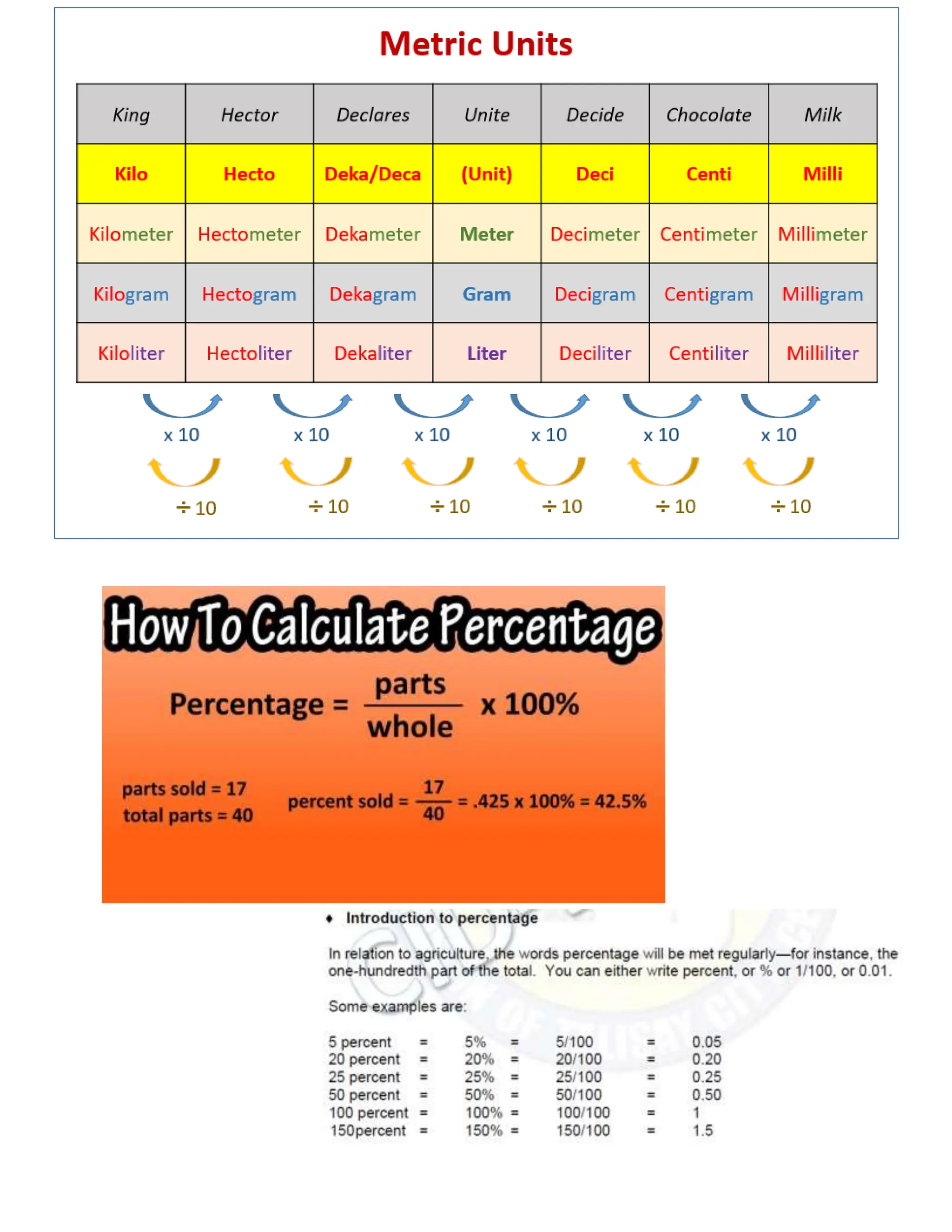 CONVERSION TABLE OF MEASUREMENT.........