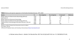 4
(J. Michael Janda,a Sharon L. Abbottb. Clin Microbiol Rev. 2021 Feb 24;34(2):e00174-20. doi: 10.1128/CMR.00174-20)
 