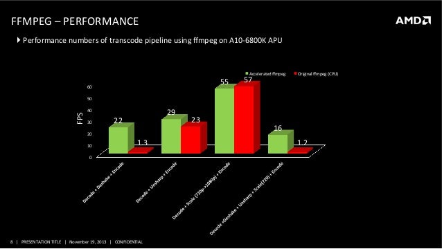mm 4092 optimizing ffmpeg and handbrake using opencl and mm 4092 optimizing ffmpeg and handbrake using opencl and