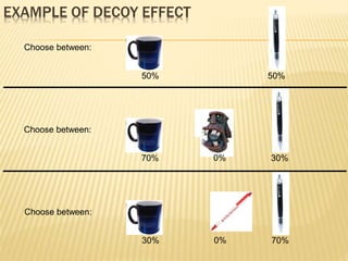 EXAMPLE OF DECOY EFFECT
Choose between:
50% 50%
Choose between:
70% 30%0%
Choose between:
30% 70%0%
 