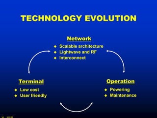 TECHNOLOGY EVOLUTION

                                          Network
                                      Scalable architecture
                                      Lightwave and RF
                                      Interconnect




                   Terminal                                    Operation
                  Low cost                                       Powering
                  User friendly                                  Maintenance



XL   9/15/99
 