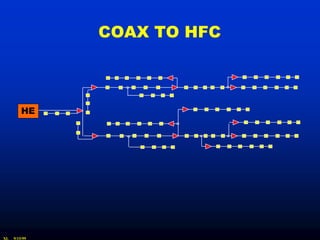 COAX TO HFC



         HE




XL   9/15/99
 