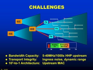 CHALLENGES

                    HE                FN


                             HE                 FN

               HE
                                           FN



                                            Analog   Emerging
                                              TV     Services
                                       5   50        500    750   1G



              Bandwidth Capacity: 5-40MHz/1000s HHP upstream
              Transport Integrity:   Ingress noise, dynamic range
              103-to-1 Architecture: Upstream MAC
                   to-
XL   9/15/99
 