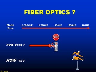 FIBER OPTICS ?
         Node     2,000+HP   1,200HP   600HP   200HP   100HP
         Size




        HOW Deep ?




        HOW     To ?


XL   9/15/99
 