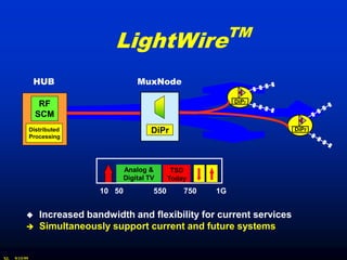 TM
                                  LightWire
                HUB                        MuxNode

                                                                     DiPr
                  RF
                 SCM
               Distributed                     DiPr                          DiPr
               Processing




                                       Analog &        TSD
                                       Digital TV     Today
                               10 50            550       750   1G


                 Increased bandwidth and flexibility for current services
                 Simultaneously support current and future systems


XL   9/15/99
 