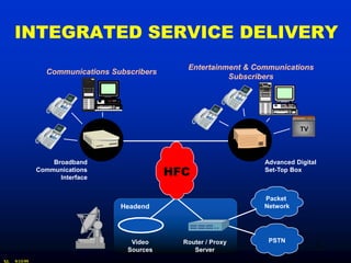 INTEGRATED SERVICE DELIVERY
                                                 Entertainment & Communications
                 Communications Subscribers
                                                           Subscribers




                                                                             TV




                   Broadband                                       Advanced Digital
               Communications
                     Interface
                                              HFC                  Set-Top Box



                                                                   Packet
                                  Headend                          Network




                                     Video      Router / Proxy      PSTN
                                                                                  26
                                    Sources        Server
XL   9/15/99
 