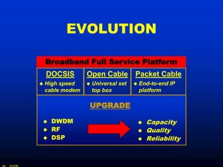 EVOLUTION

                   Broadband Full Service Platform
                   DOCSIS        Open Cable Packet Cable
                  High speed       Universal set      End-to-
                                                         End-to-end IP
                   cable modem       top box             platform

                                 UPGRADE

                    DWDM                                   Capacity
                    RF                                     Quality
                    DSP                                    Reliability



XL   9/15/99
 