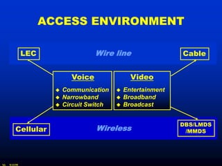 ACCESS ENVIRONMENT

               LEC                   Wire line                  Cable


                             Voice                Video
                          Communication       Entertainment
                          Narrowband          Broadband
                          Circuit Switch      Broadcast


                                                                DBS/LMDS
         Cellular                    Wireless                    /MMDS




XL   9/15/99
 