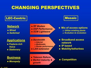 CHANGING PERSPECTIVES

         LEC-
         LEC-Centric                                             Mosaic

           Network           RF Modem
                                                            Mix of access options
                             DSP Performance
            Wired                                              Utilize existing plants
                             SCM Lightwave
            Switched                                           Evolution & revolution


           Applications        Bandwidth                   Broadband access
                                   Internet                 network
            Feature-
             Feature-rich          Multimedia
             Voice                 Router performance      IP based
            Stationary        LAN extension               Mobility/tetherless


           Business          Telecom Reform
                             Market maturity &             Competition
              Monopoly
                              growth

XL   9/15/99
 