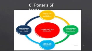 6. Porter’s 5F
Model
2011/28/2016
 