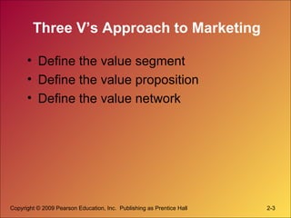Marketing Management - Chapter 2